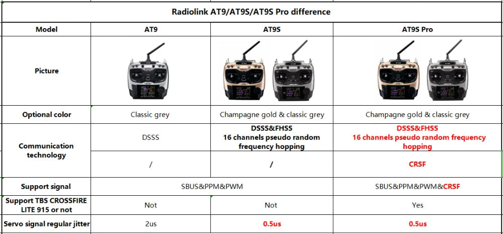 RadioLink AT9S Pro 2.4GHz 10/12CH Radio Transmitter