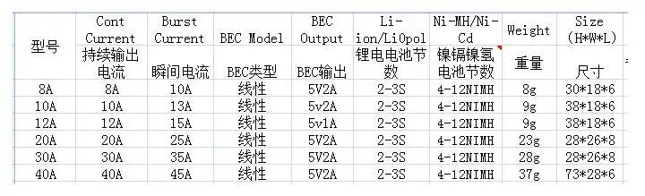 6A-40A ESC with 5V UBEC