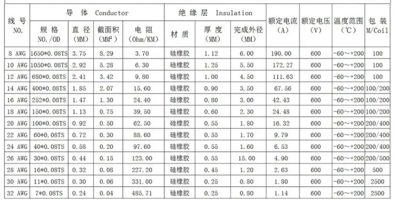 2m High-Temperature Silicone Wire Pair