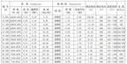 2m High-Temperature Silicone Wire Pair