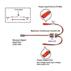 2-20A High-Current RC Electronic Switch