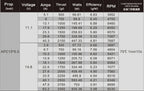 SunnySky X2820III Brushless Motor 860/1000/1250KV