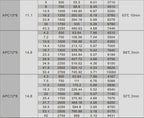 SunnySky X2820III Brushless Motor 860/1000/1250KV