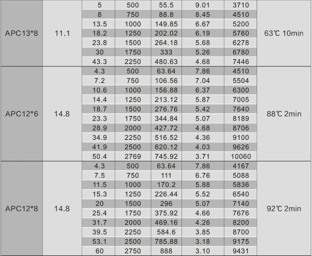 SunnySky X2820III Brushless Motor 860/1000/1250KV
