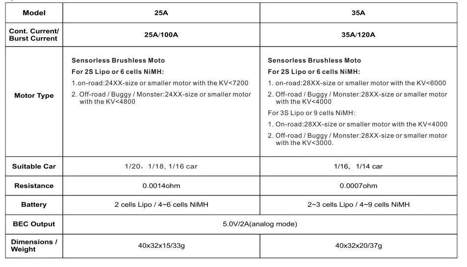 25A-150A Waterproof Brushless ESC