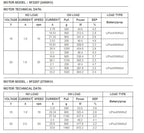 SUN FUN 2207 Brushless Motor 1750/2450/2750KV