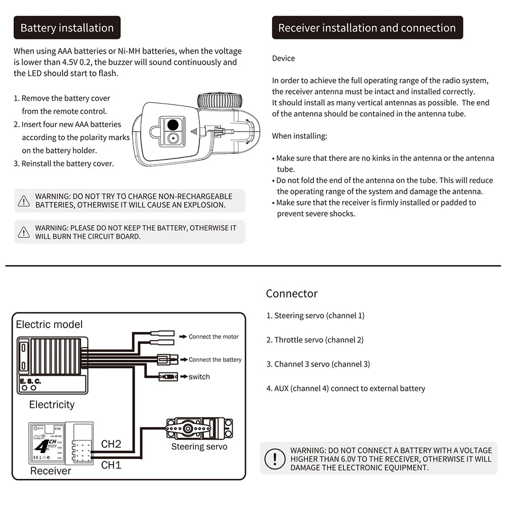 TX4 2.4GHz 4CH RC Car Radio Transmitter