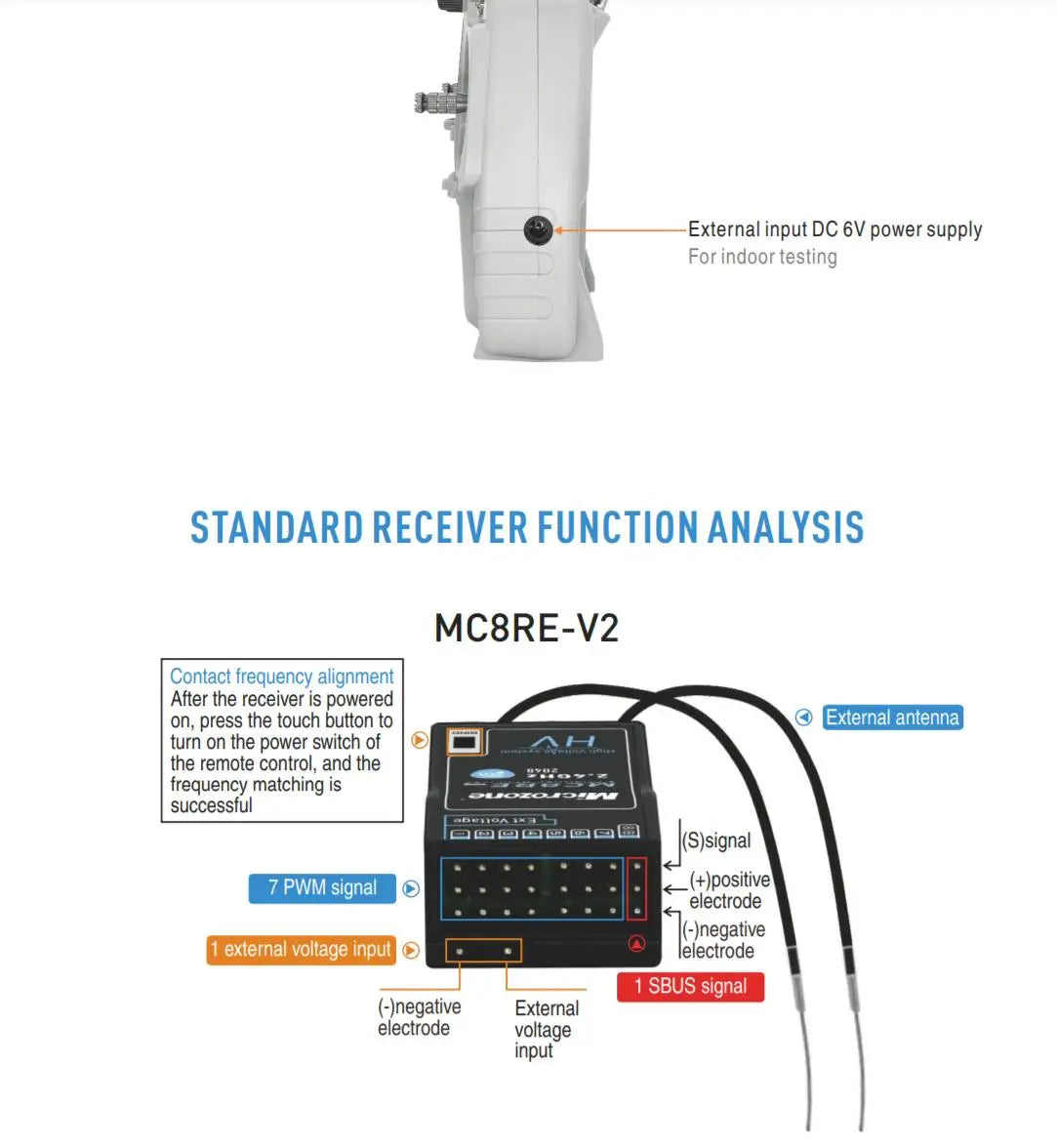 Microzone MC7 C7 Mini 2.4GHz Radio Transmitter