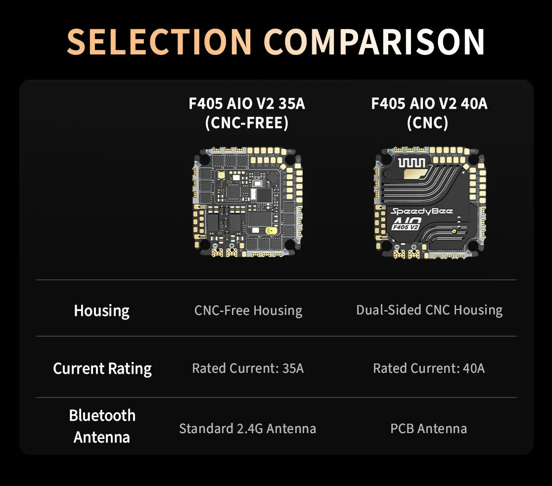 SpeedyBee F405 AIO V2 35A / 40A FC & ESC