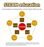 DIY Clock Model STEM Kit