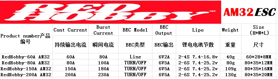 RedHobby AM32 60A / 80A / 150A / 200A ESC