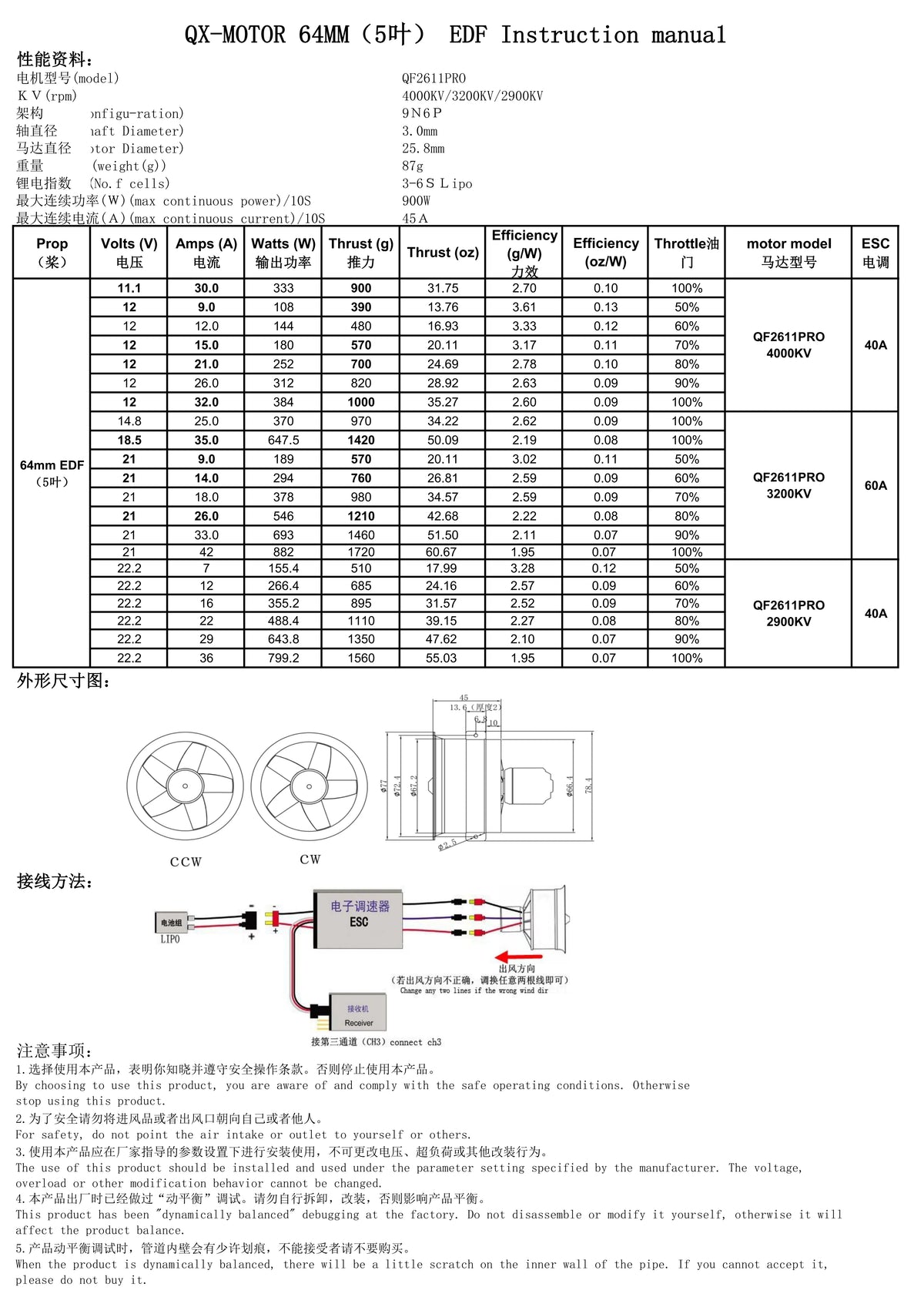 QX-Motor 64mm 5-Blade EDF QF2611 Pro Brushless Motor 2900-4000KV
