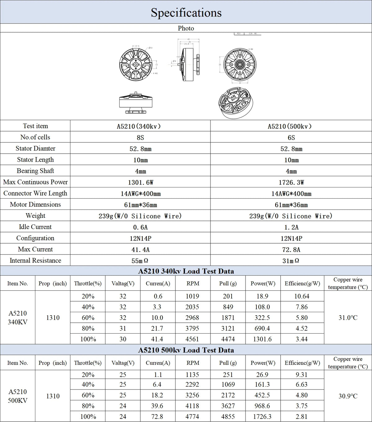 A5210 340KV / 500KV Brushless Motor