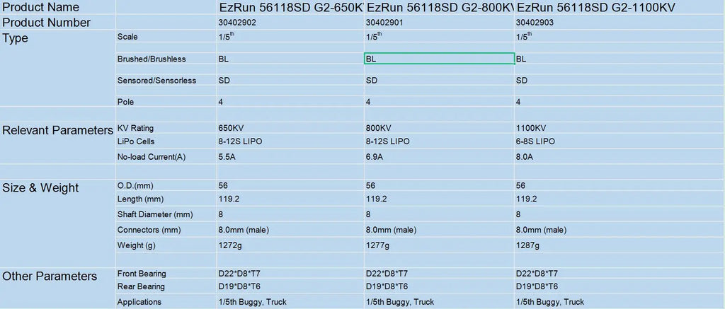 HOBBYWING EZRUN MAX5 HV G2 250A Motor & ESC Combo