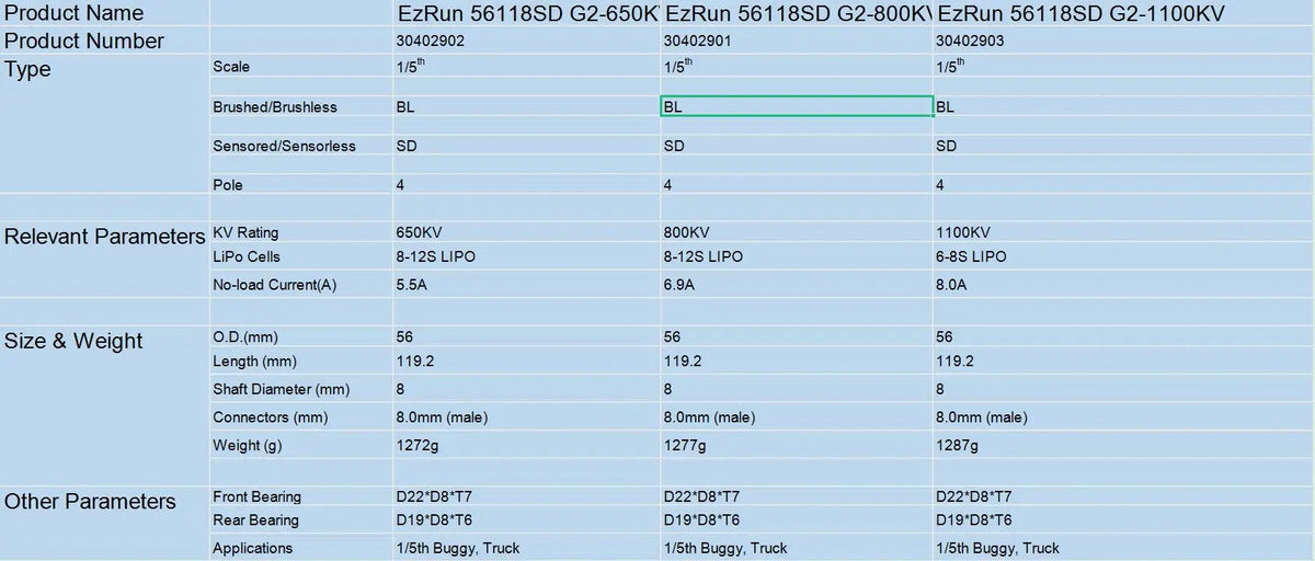 HOBBYWING EZRUN MAX5 HV G2 250A Motor & ESC Combo