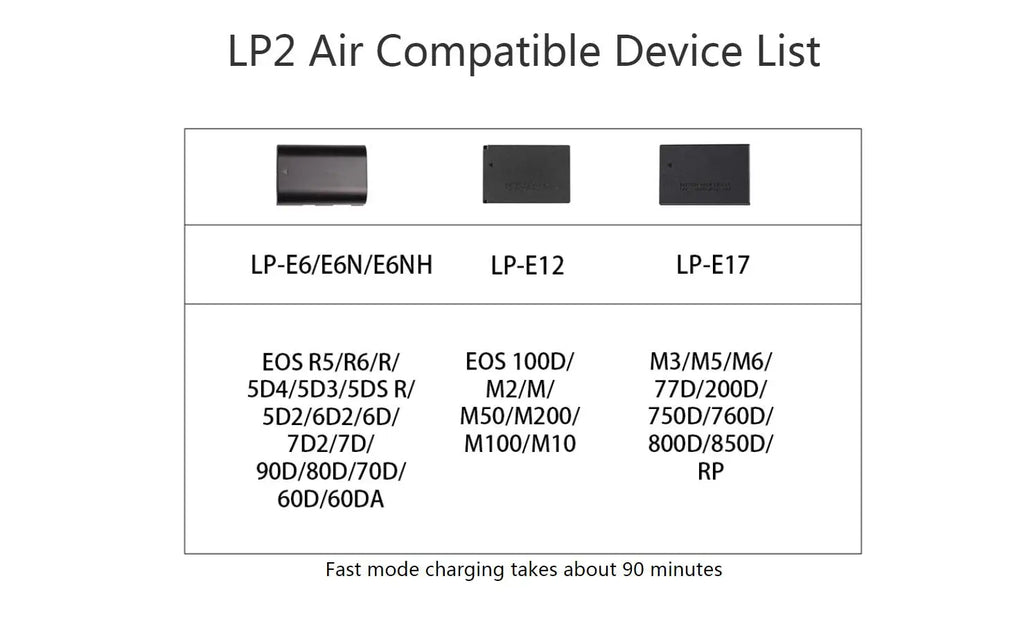 ISDT LP2 Air Dual-Channel Battery Charger