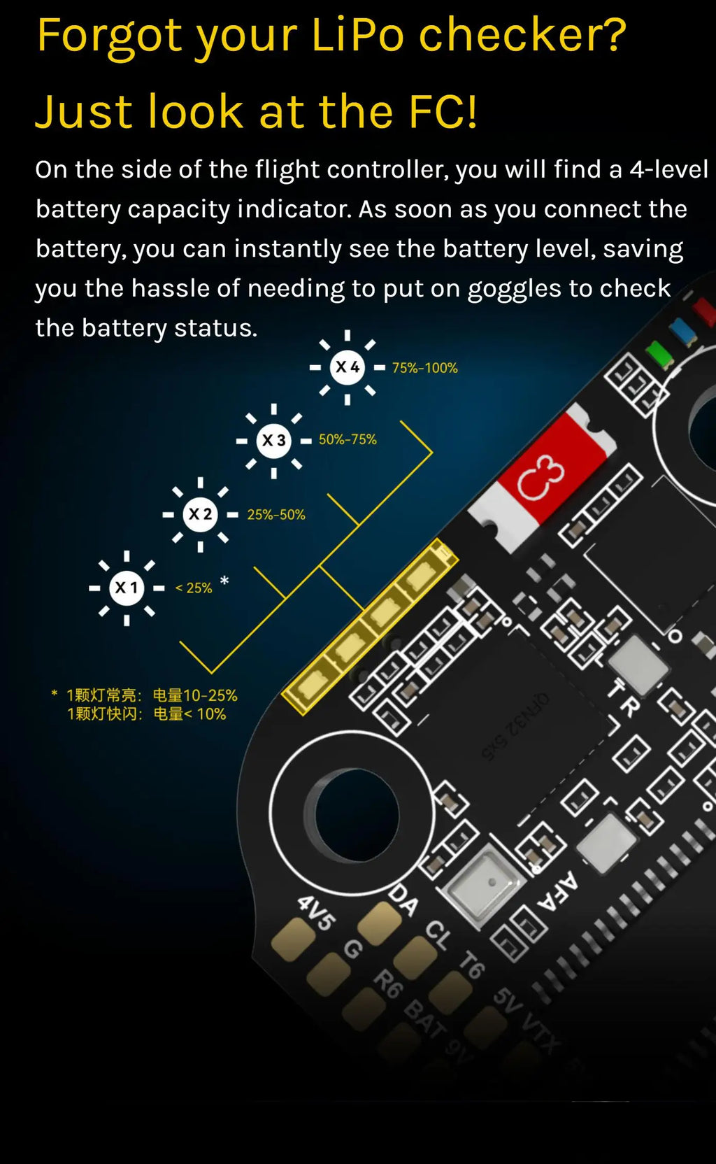 SpeedyBee F405 Mini + BLS 35A V2 FC & ESC Stack