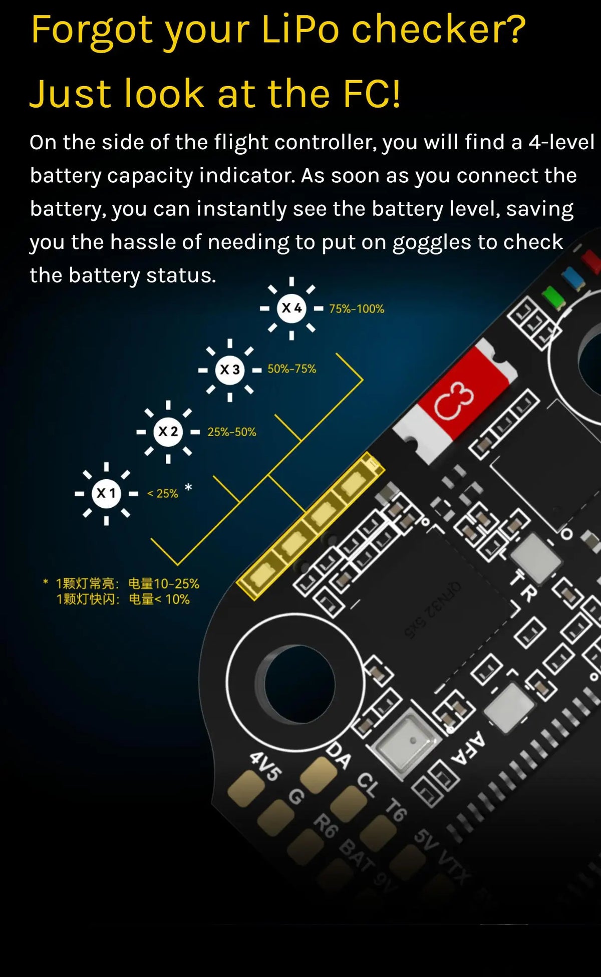 SpeedyBee F405 Mini + BLS 35A V2 FC & ESC Stack