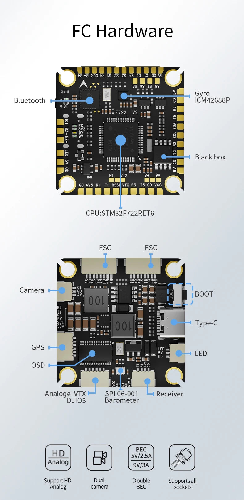 Aocoda-RC F765S/F775S V2 65A/75A FC & ESC Stack