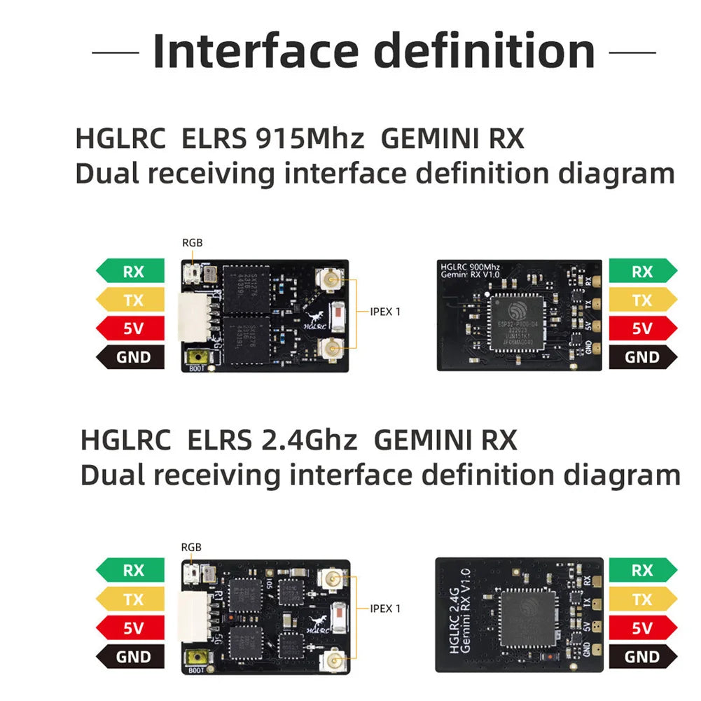 HGLRC GEMINI 2.4GHz / 915MHz ExpressLRS Receiver