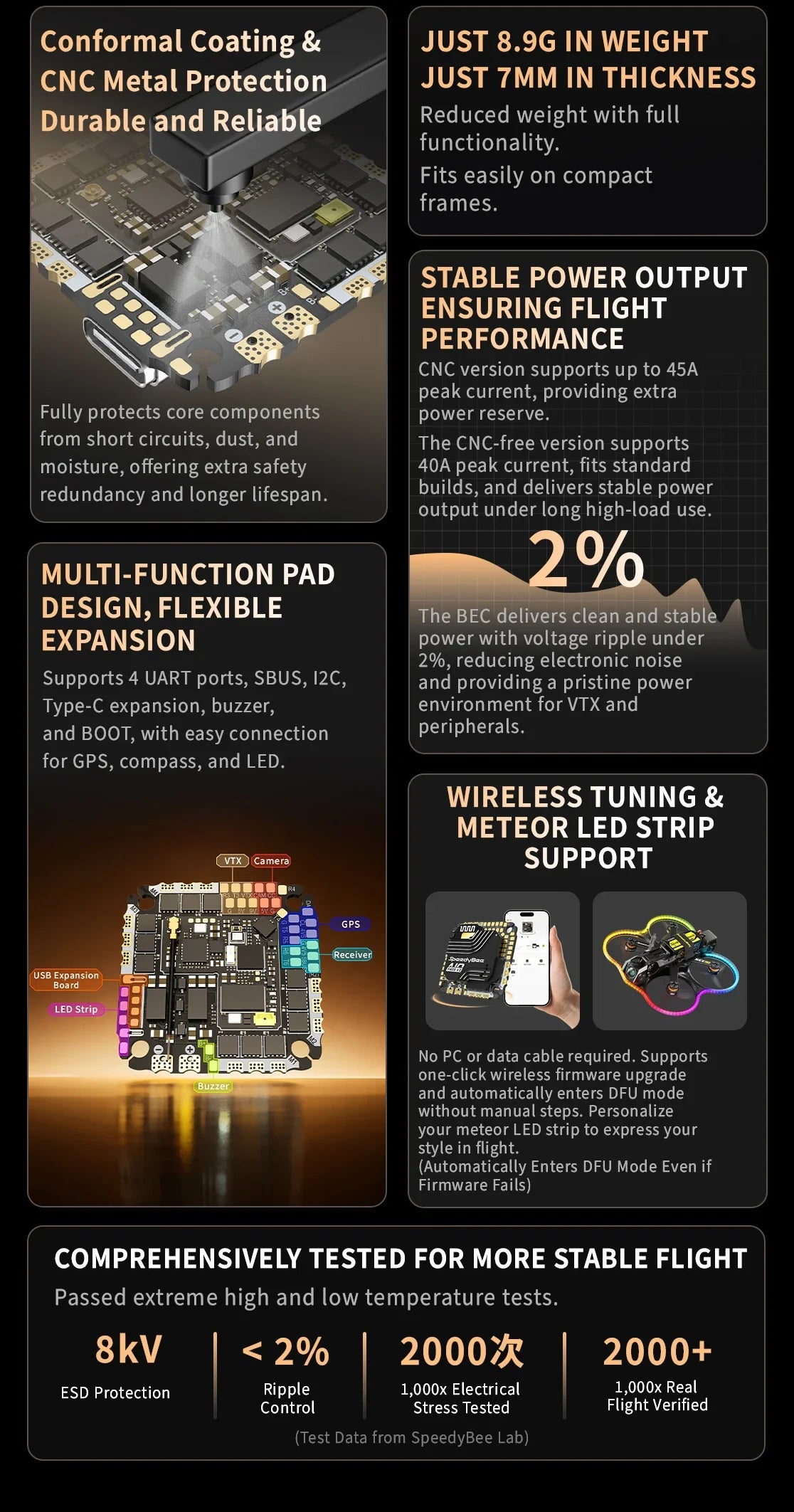 SpeedyBee F405 AIO V2 35A / 40A FC & ESC