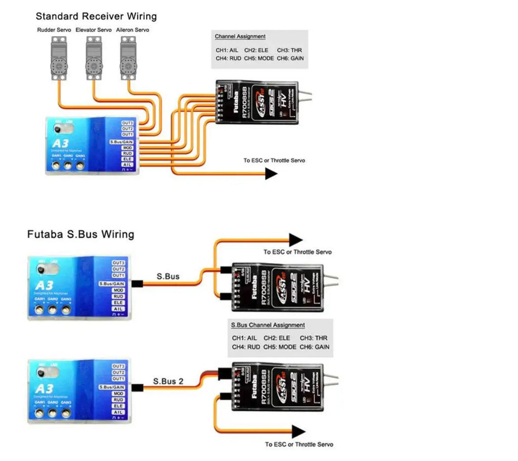 A3 V2 3-Axis Flight Controller Stabilizer
