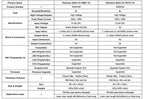HOBBYWING Platinum Brushless ESC 25A-260A
