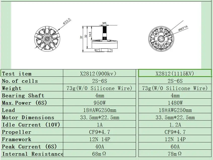 X2812 Brushless Motor 900/1115KV