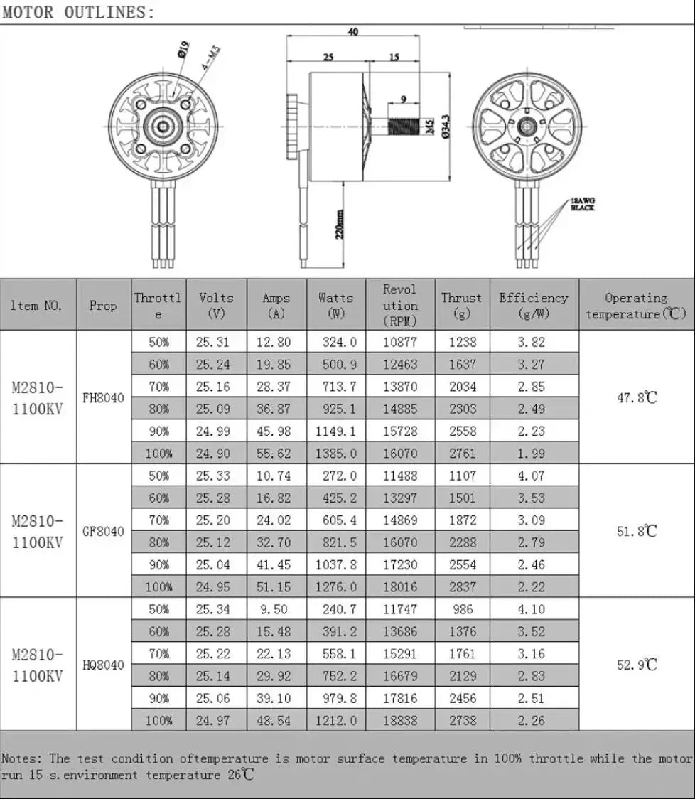 FLASHHOBBY Mars M2812 900KV Brushless Motor
