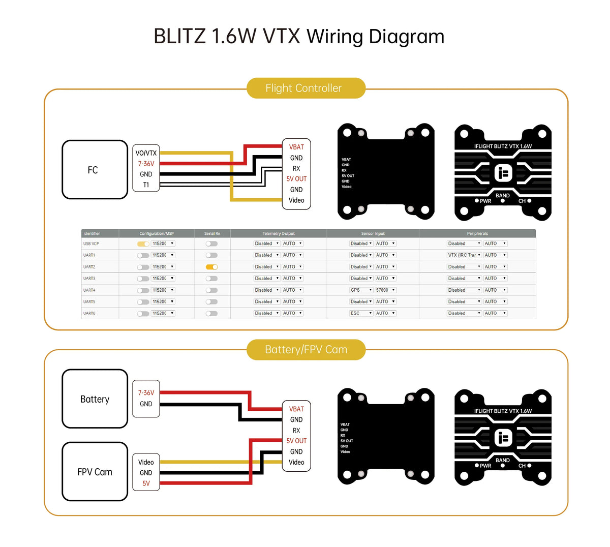 iFlight BLITZ Whoop VTX
